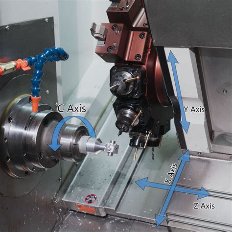 axis continuous cnc machining|cnc axis explained.